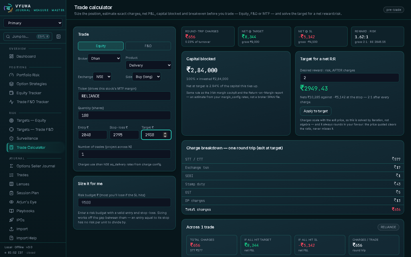 Trade calculator — exact charges, breakeven, reward to risk