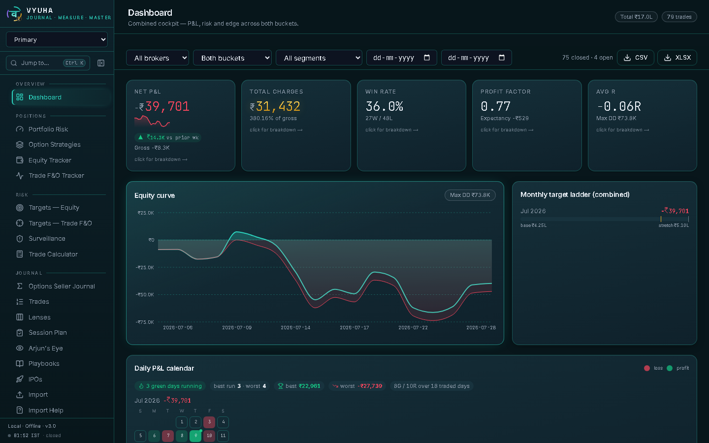 Vyuha dashboard — equity curve, daily P&L calendar, win rate, profit factor
