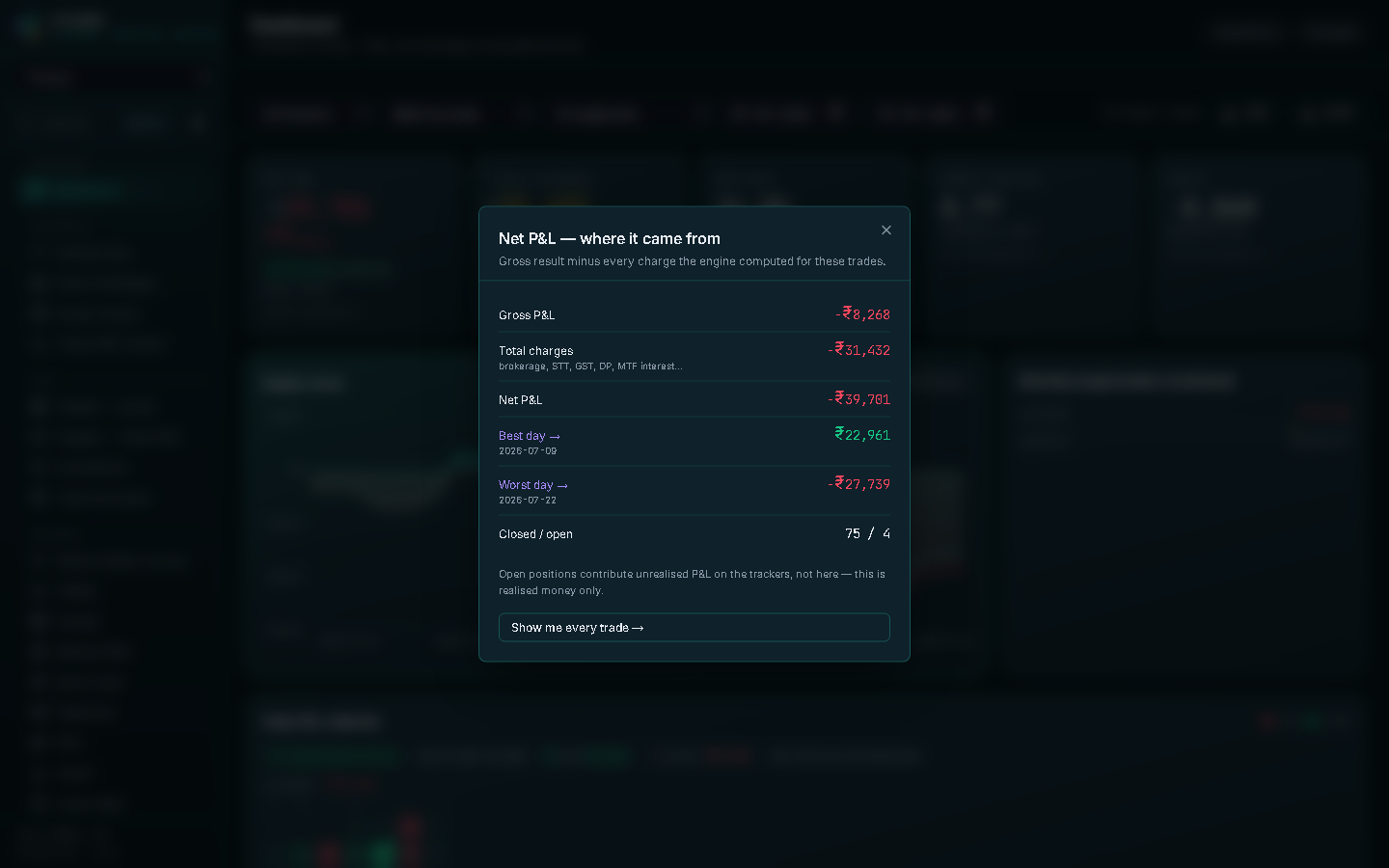 Dashboard KPI drill-down