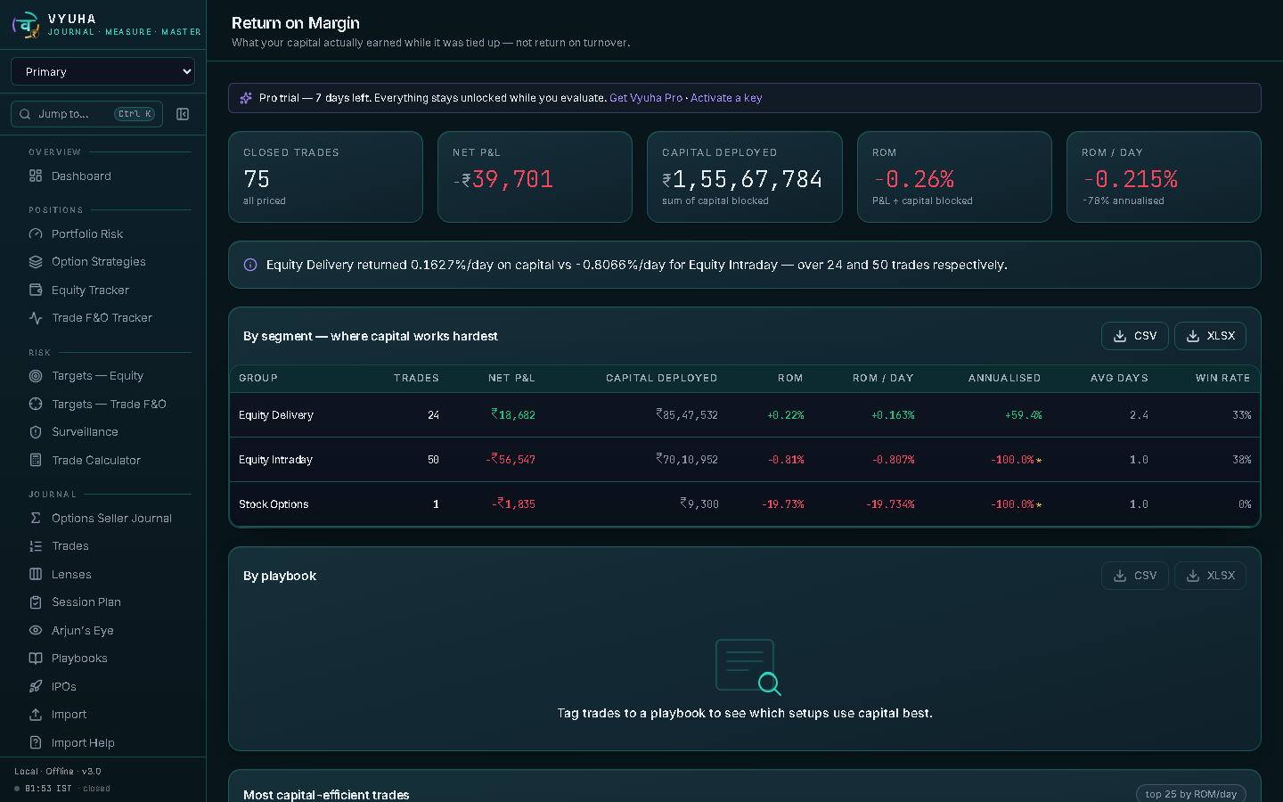 Return on margin report