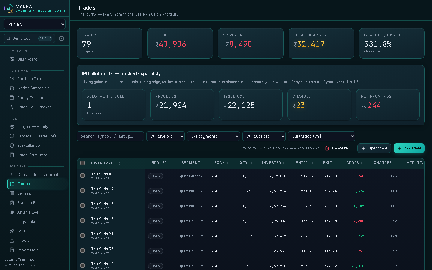 Trades table with Qty, Invested, Entry price and Exit price columns